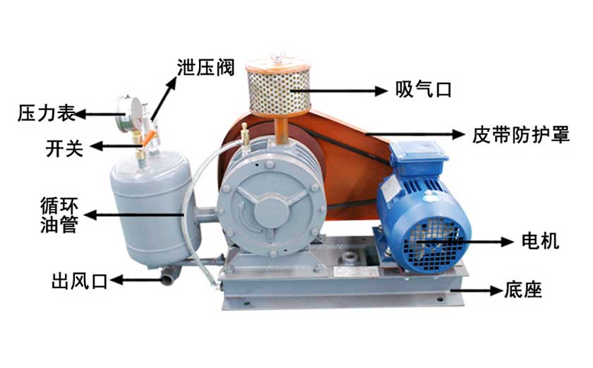 回轉(zhuǎn)風機